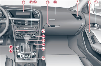 Cockpit: rechte Seite